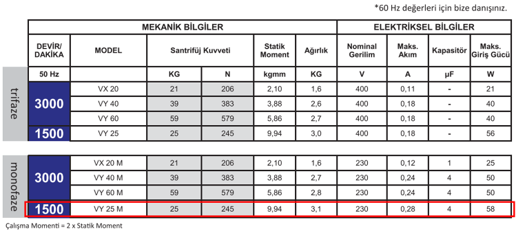 Miksan VY - 25 M 58 W 1500 D/D 230 volt Monofaze Mikro Vibrasyon Motoru Mekanik ve Elektriksel Bilgiler Tablosu